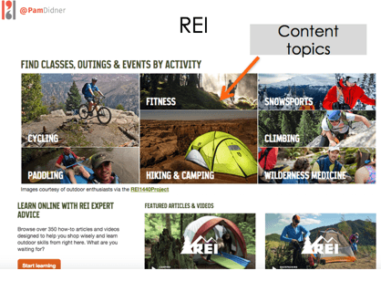 REI Content Marketing