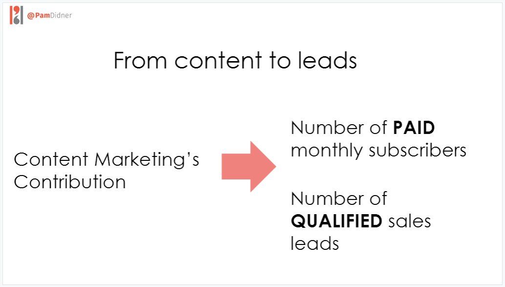 From Content to leads