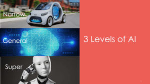Three Levels of AI