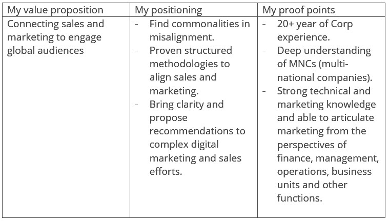 Value proposition summary 