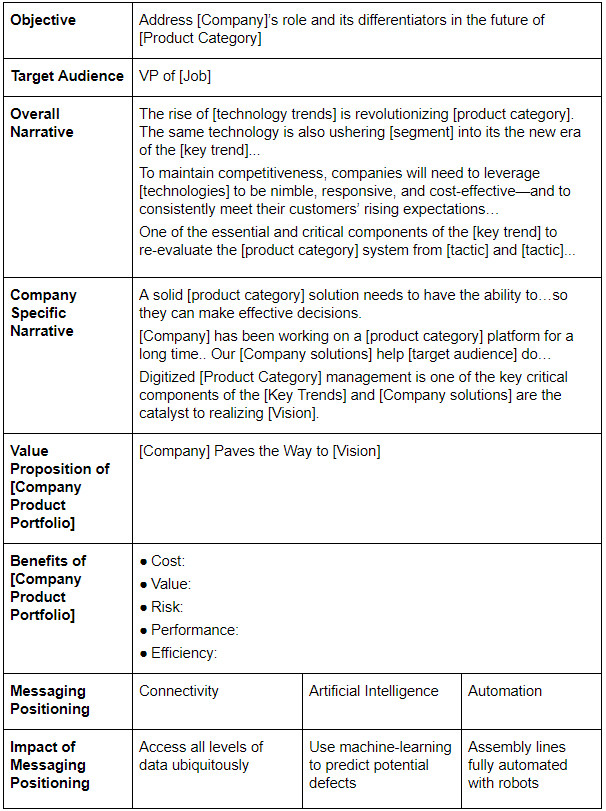 Thought leadership messaging framework example 1, B2B messaging framework with templates