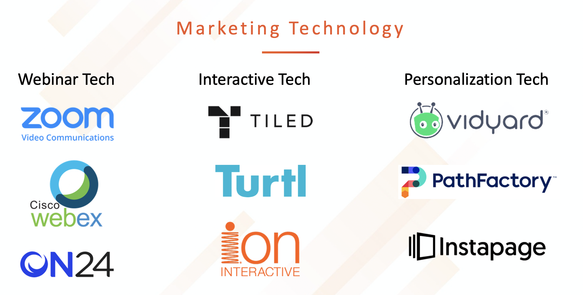 Examples of Marketing Technology