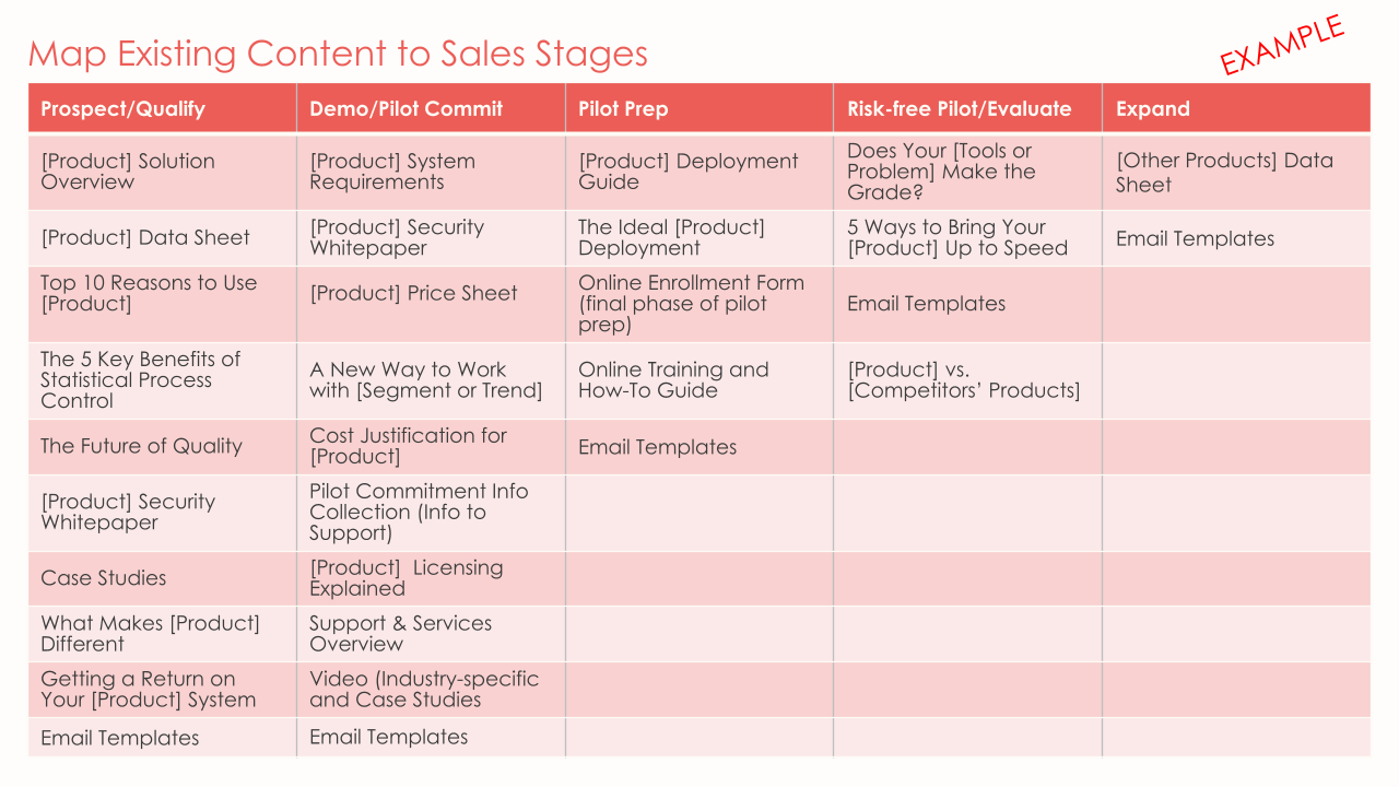 Sales Enablement Insights