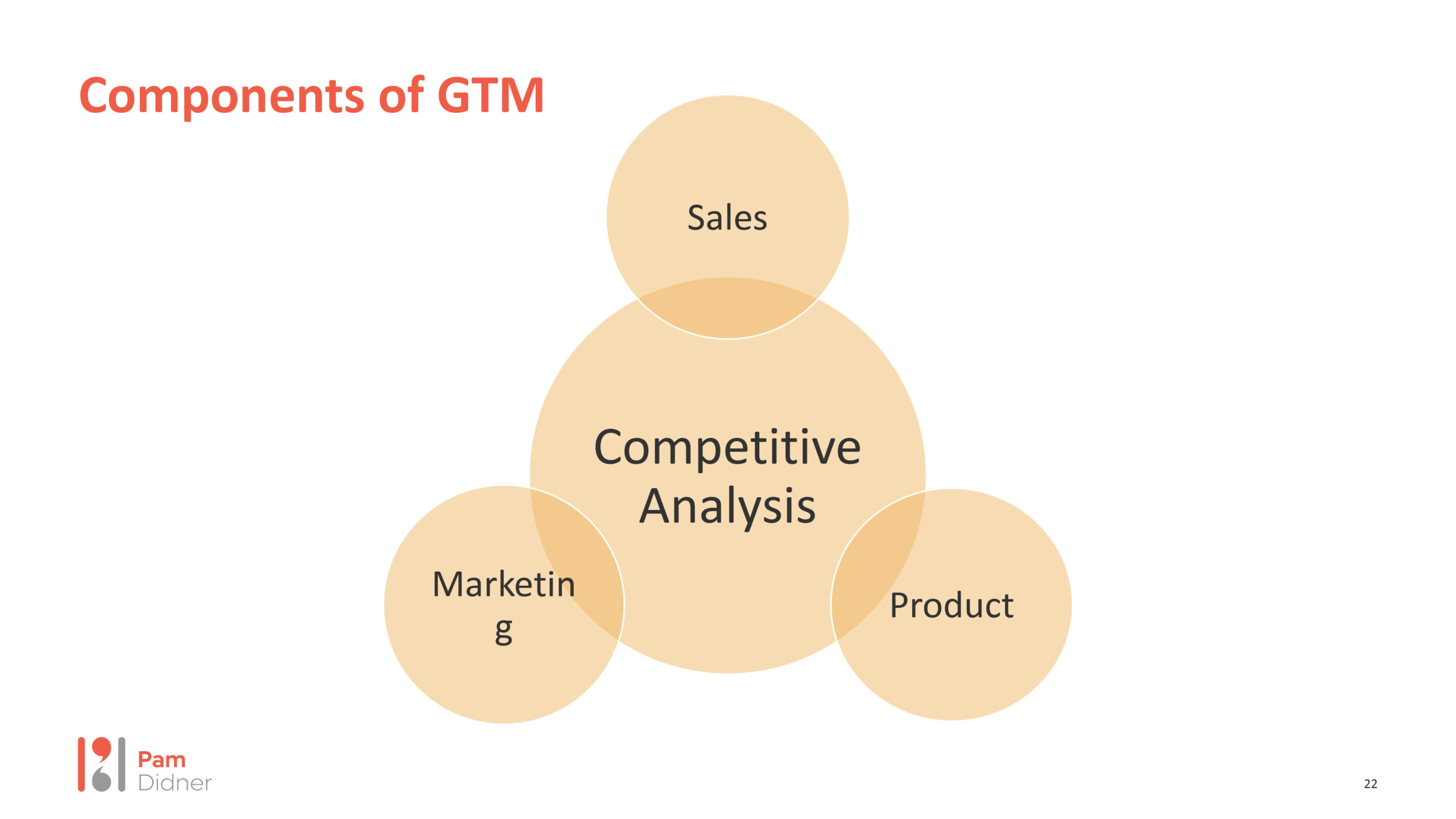 The GTM (go-to-market) framework 