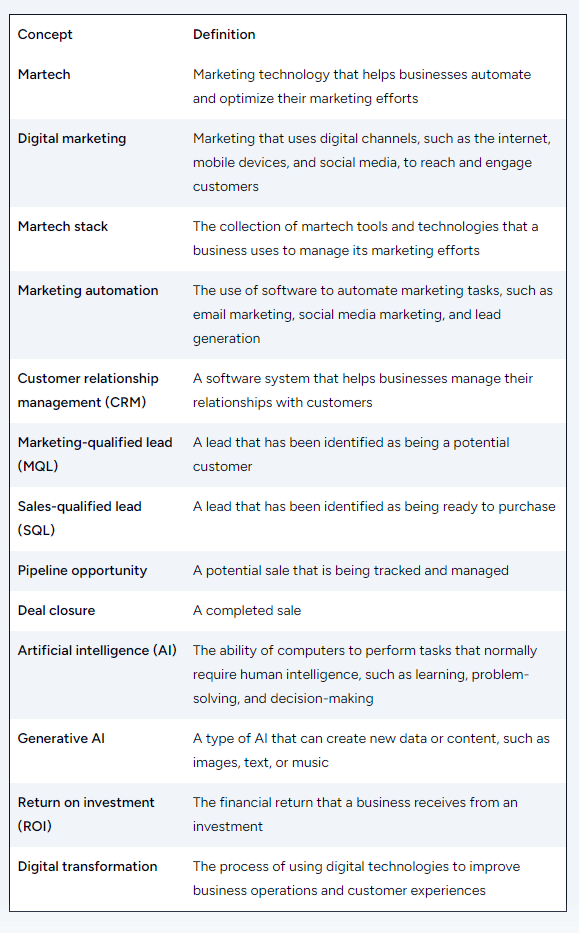 martech for B2B marketers