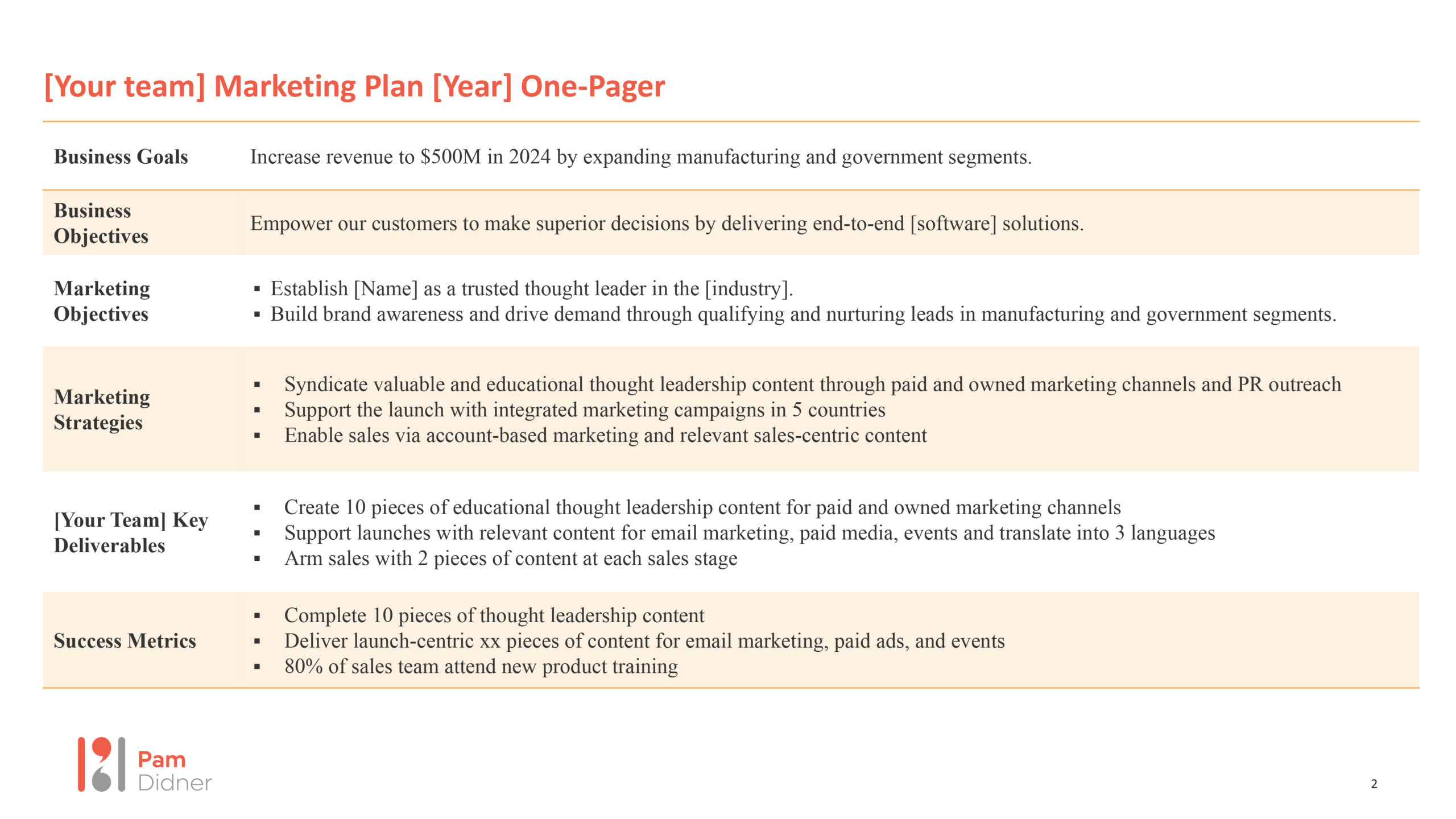 first line manager marketing plan